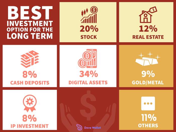 Aset kripto mana yang paling potensial untuk investasi jangka panjang