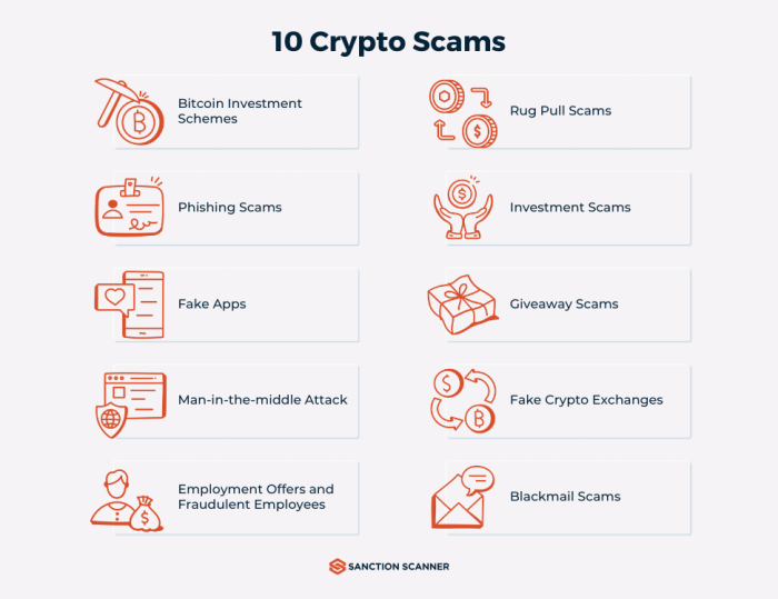 Mencegah penipuan dan scam dalam investasi aset kripto online