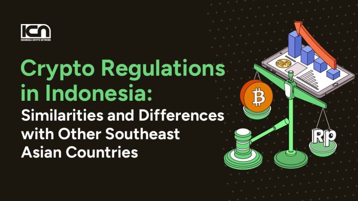 Dampak regulasi pemerintah terhadap investasi aset kripto di Indonesia