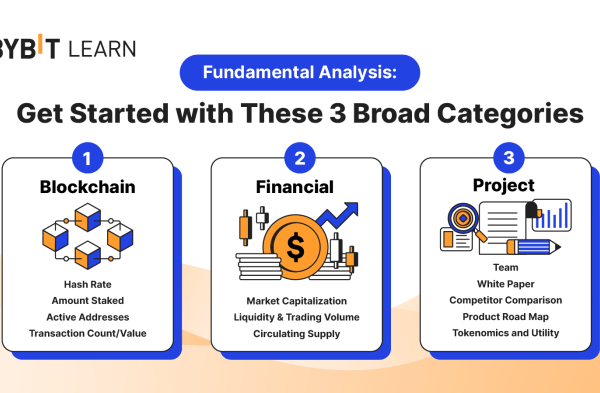 Fundamental analysis teknikal crypto tradesanta cryptocurrency johnes