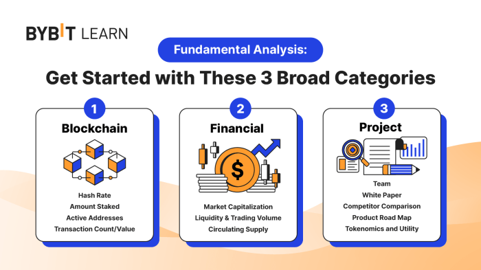 Fundamental analysis teknikal crypto tradesanta cryptocurrency johnes