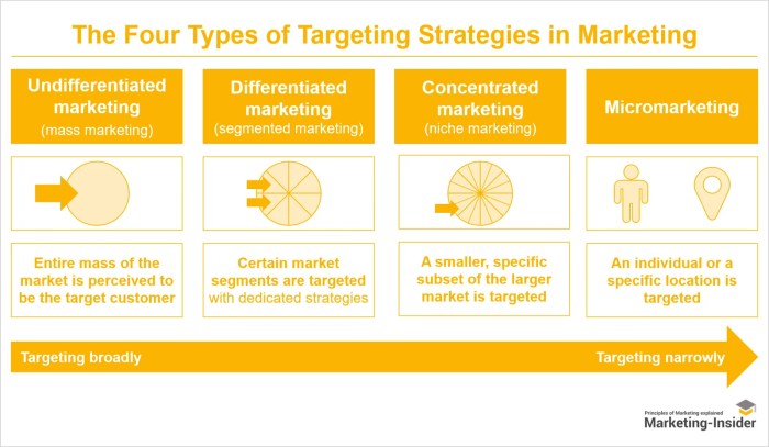 Strategi pemasaran digital efektif untuk menjangkau target pasar yang tepat