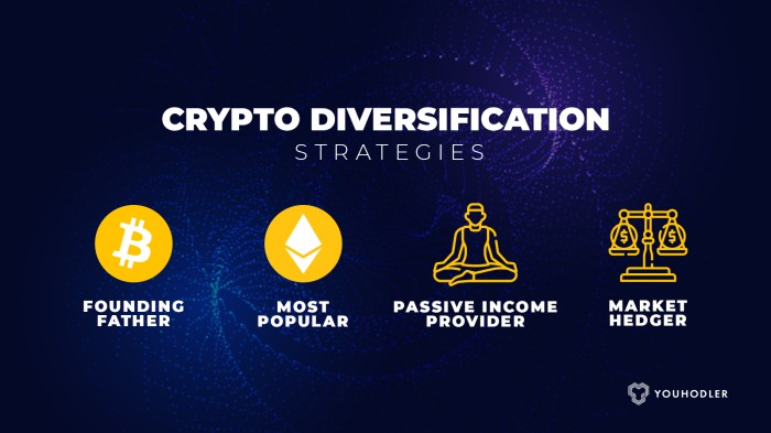 Pilihan aset kripto terbaik untuk diversifikasi portofolio investasi jangka panjang
