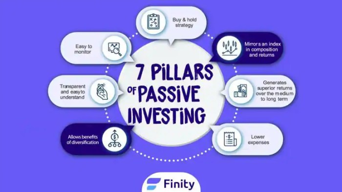 Strategi investasi passive income untuk usia 30-an