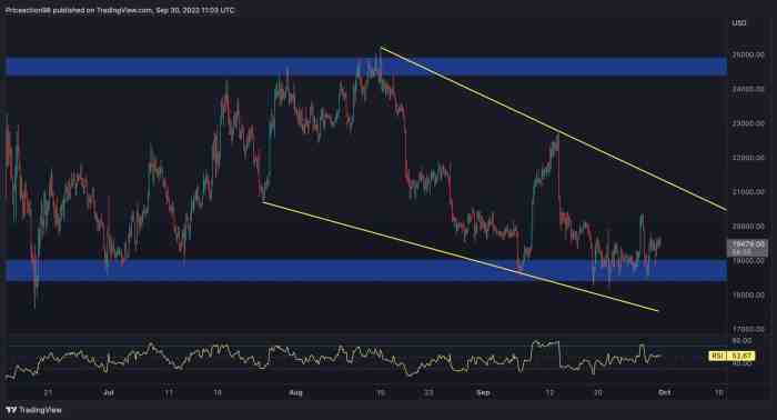 Prediksi harga Bitcoin dan altcoin selama pasar crypto bullish