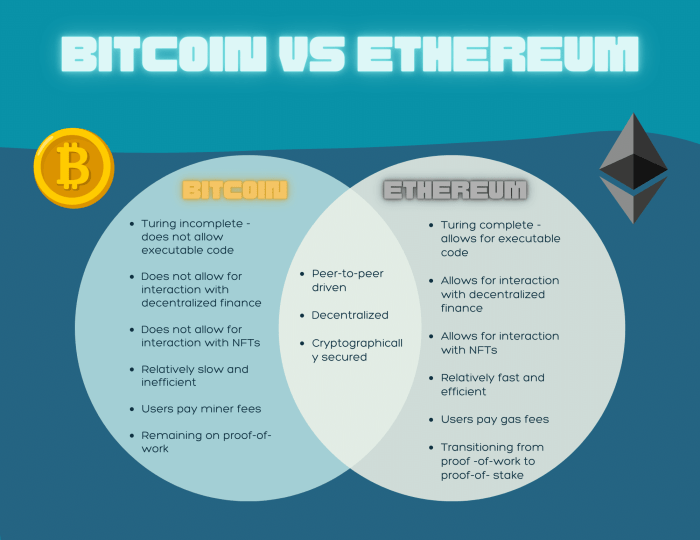 Bitcoin ethereum