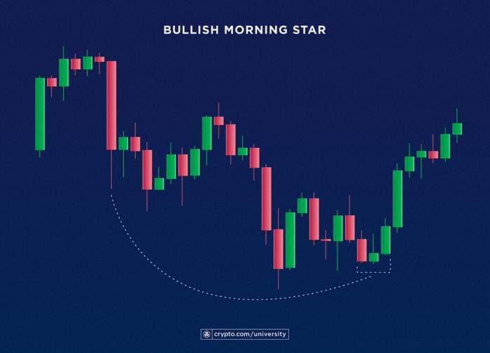 Bagaimana mengenali tanda-tanda awal pasar crypto bullish