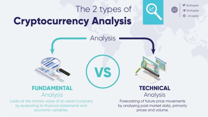 Analisis fundamental dan teknis pasar crypto bullish
