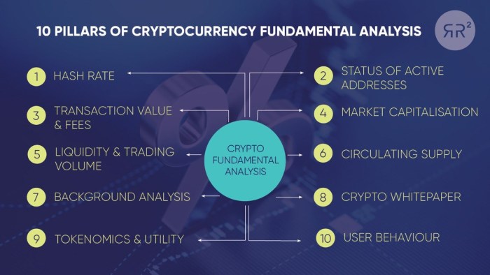 Analisis fundamental dan teknis pasar crypto bullish