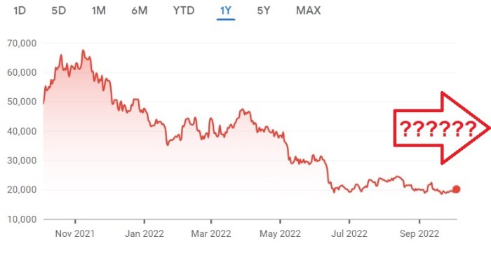Advantage future areas cryptocurrency