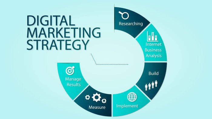 Marketing digital strategy