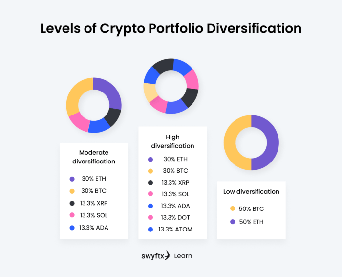 Pilihan aset kripto terbaik untuk diversifikasi portofolio investasi jangka panjang