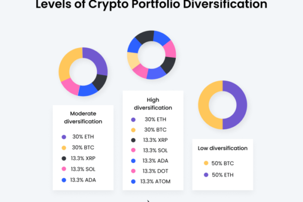 Pilihan aset kripto terbaik untuk diversifikasi portofolio investasi jangka panjang