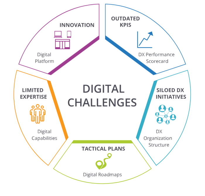 Mengatasi tantangan persaingan bisnis di era digital saat ini