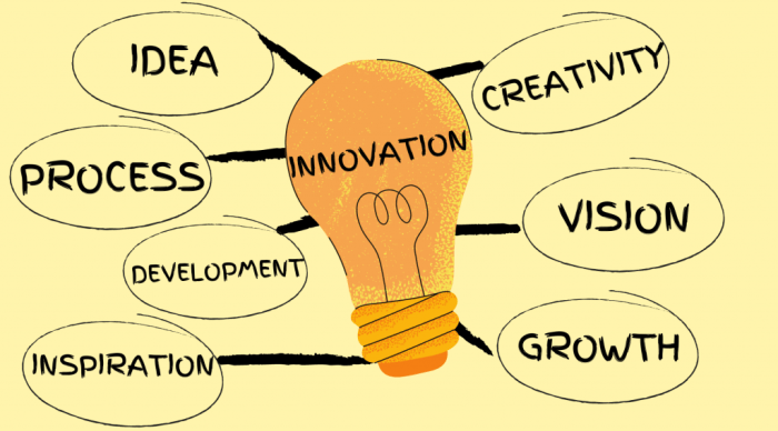 Pentingnya inovasi dan adaptasi bagi entrepreneur untuk tetap bertahan