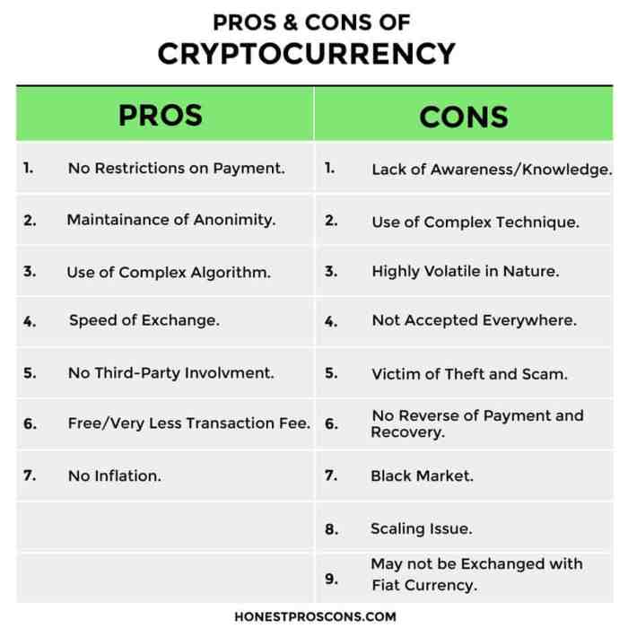 Keuntungan dan kerugian investasi crypto jangka pendek
