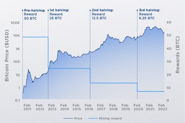 Crypto
