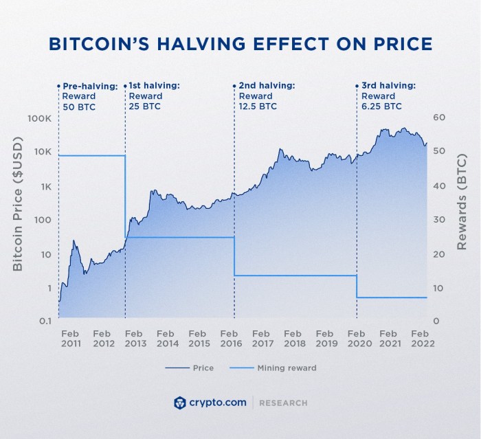 Crypto