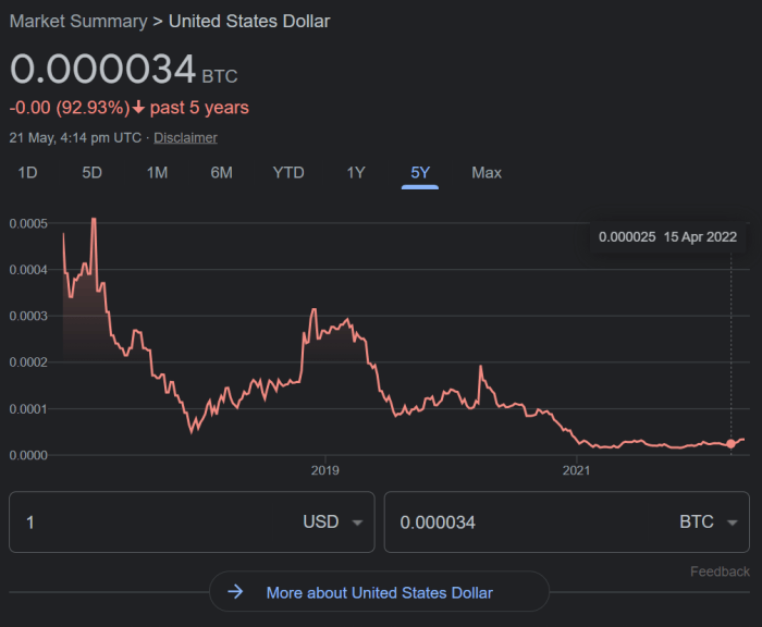 Dampak inflasi terhadap pasar crypto bullish