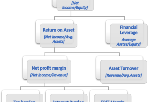 Analisis fundamental saham untuk investasi jangka panjang