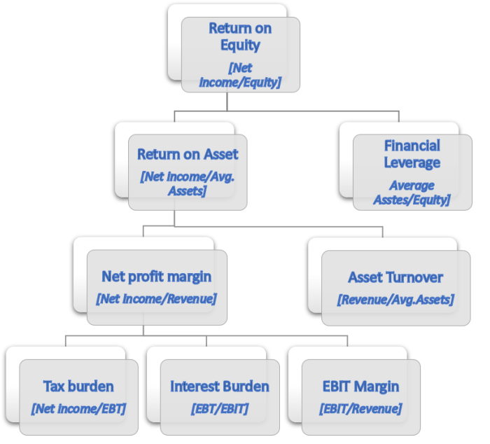 Analisis fundamental saham untuk investasi jangka panjang