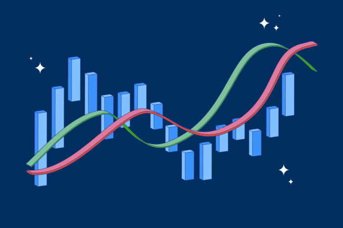 Menggunakan analisis teknikal dan fundamental untuk trading aset kripto