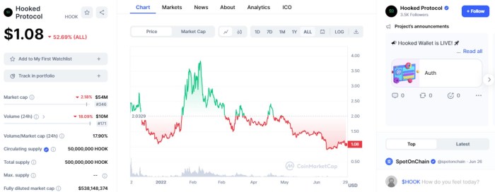 Aset kripto terbaik untuk investasi jangka panjang tahun 2024