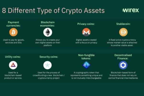 Perbandingan berbagai jenis aset kripto dan potensi keuntungannya
