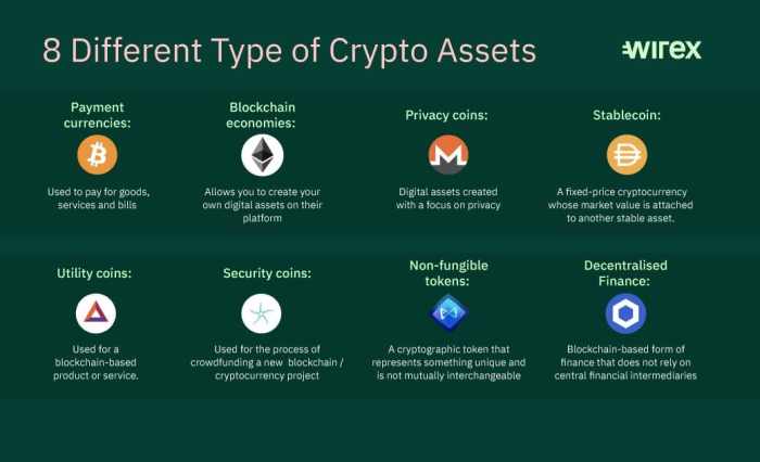 Perbandingan berbagai jenis aset kripto dan potensi keuntungannya