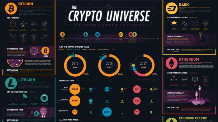 Bitcoin ethereum blockchain vs ether market cryptocurrency eth btc mining needs coinsutra