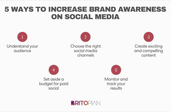 Brand awareness social app icon aso build understand