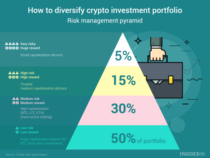 Pilihan aset kripto terbaik untuk diversifikasi portofolio investasi jangka panjang