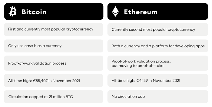 Perbandingan aset kripto untuk investasi jangka panjang: Bitcoin vs Ethereum vs lainnya