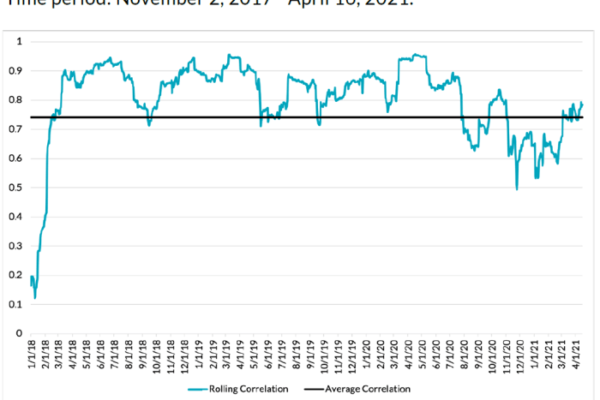 Analisa aset kripto untuk investasi jangka panjang rendah risiko
