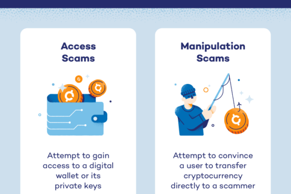 Mencegah penipuan dan scam dalam investasi aset kripto online