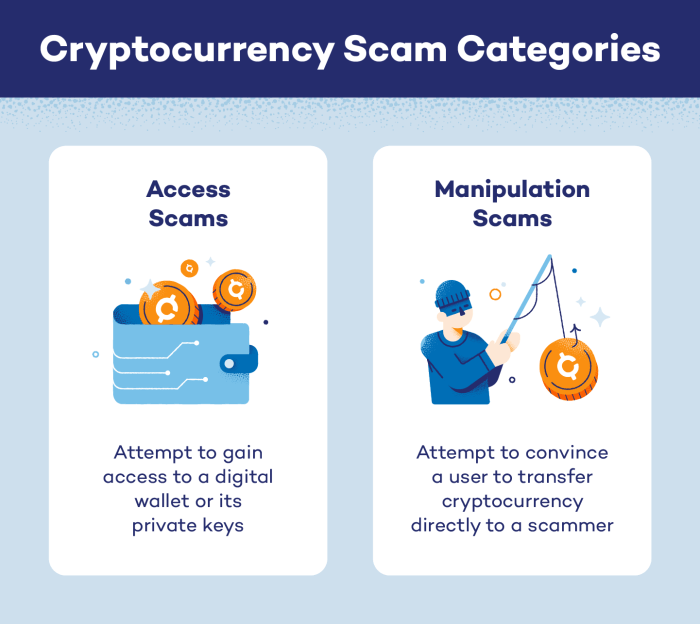 Mencegah penipuan dan scam dalam investasi aset kripto online