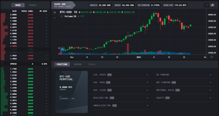 Investasi aset kripto jangka pendek untuk profit maksimal dengan modal minim