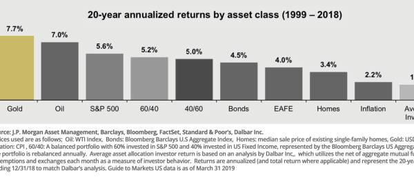 Membandingkan return investasi emas dengan instrumen investasi lain