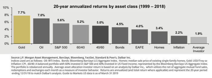 Membandingkan return investasi emas dengan instrumen investasi lain