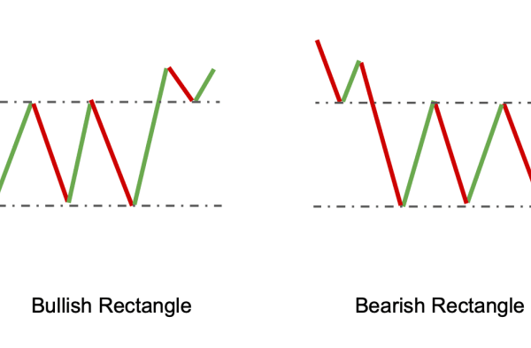 Crypto bullish chart tradingview