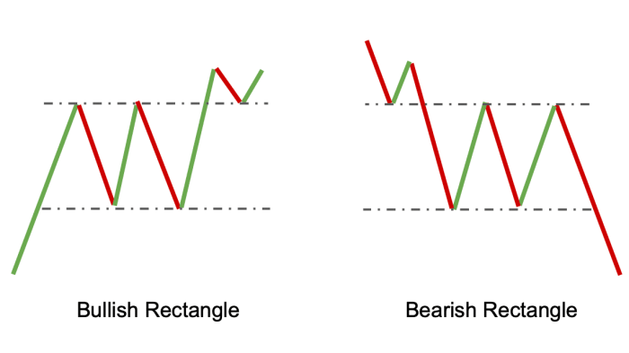 Crypto bullish chart tradingview