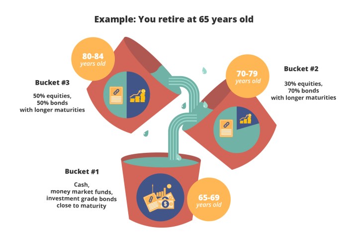 Retirement funds failure protect