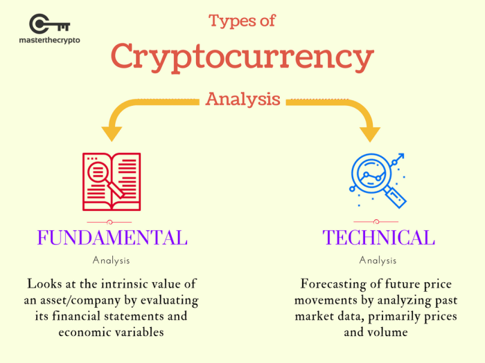 Menggunakan analisis teknikal dan fundamental untuk trading aset kripto