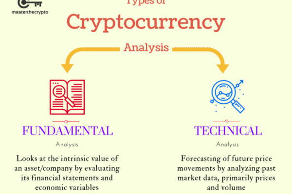 Menggunakan analisis teknikal dan fundamental untuk trading aset kripto