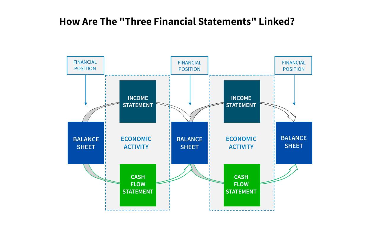 Accounting financial management between managerial differences accountant difference cost vs topics qualifications analysis profit tools costing cvp Accounting financial management between managerial differences accountant difference cost vs topics qualifications analysis profit tools costing cvp