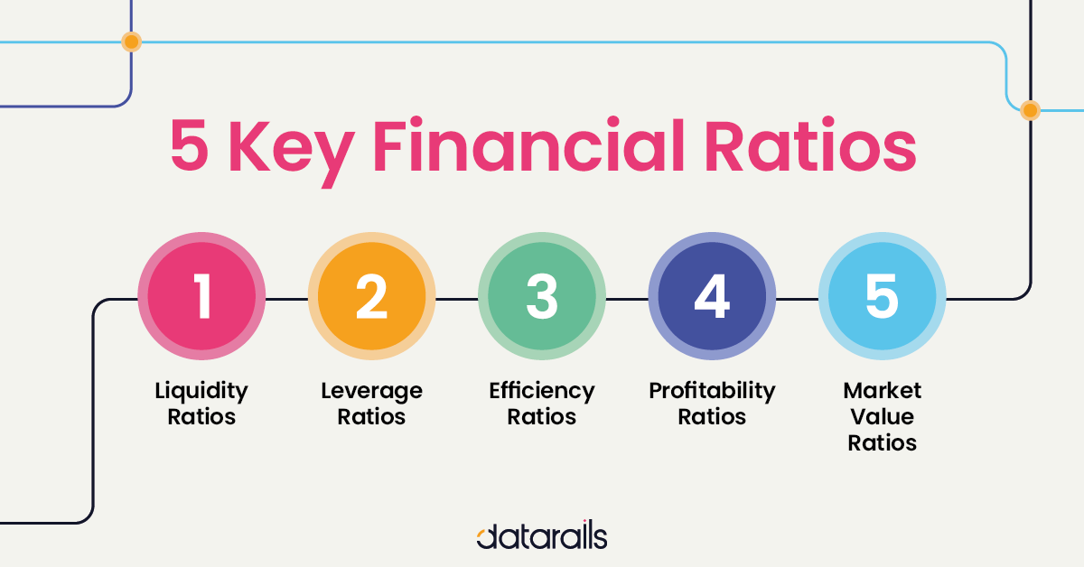 Ratios financial statement company types definition meaning different business using calculations data refers several within people make Ratios financial statement company types definition meaning different business using calculations data refers several within people make