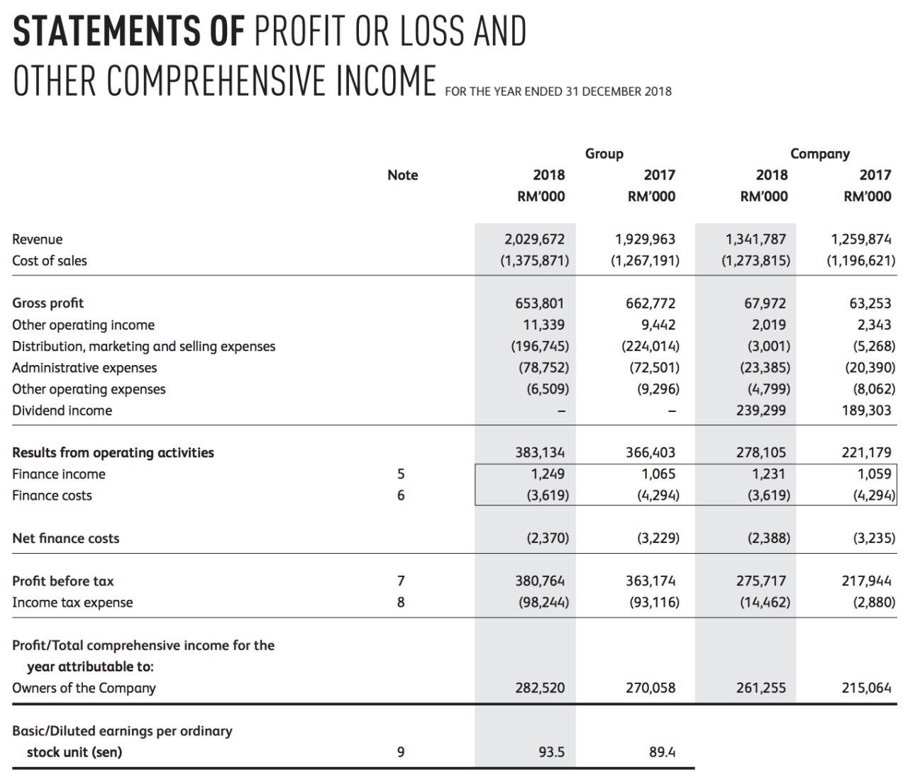 Income statements merchandising Perbedaan laporan keuangan perusahaan jasa dan perusahaan dagang