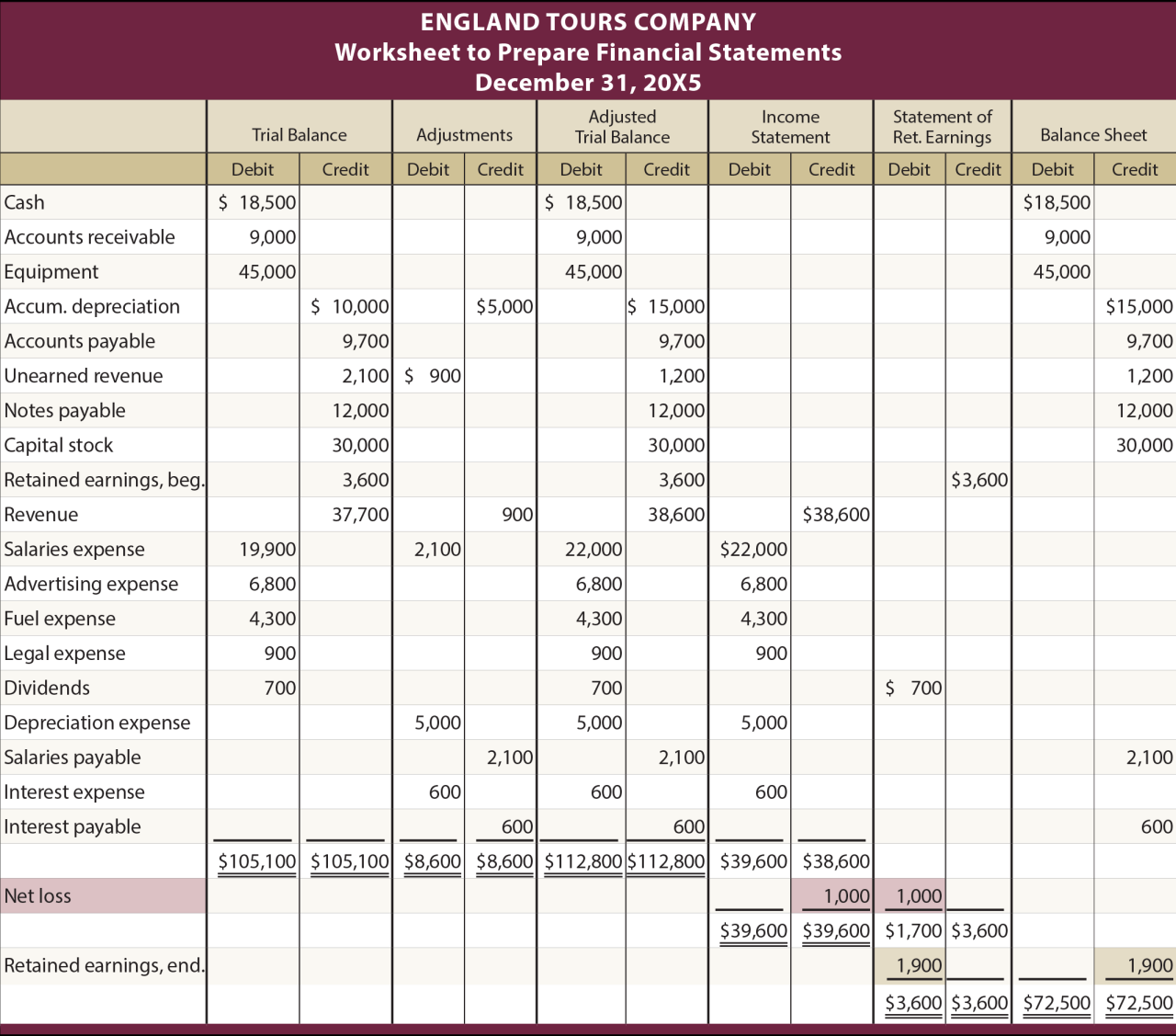 Contoh laporan keuangan sederhana sekolah dasar format excel