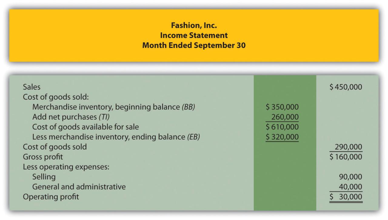 Income accounting manufacturing statements managerial merchandising companies statement company business using section Income accounting manufacturing statements managerial merchandising companies statement company business using section