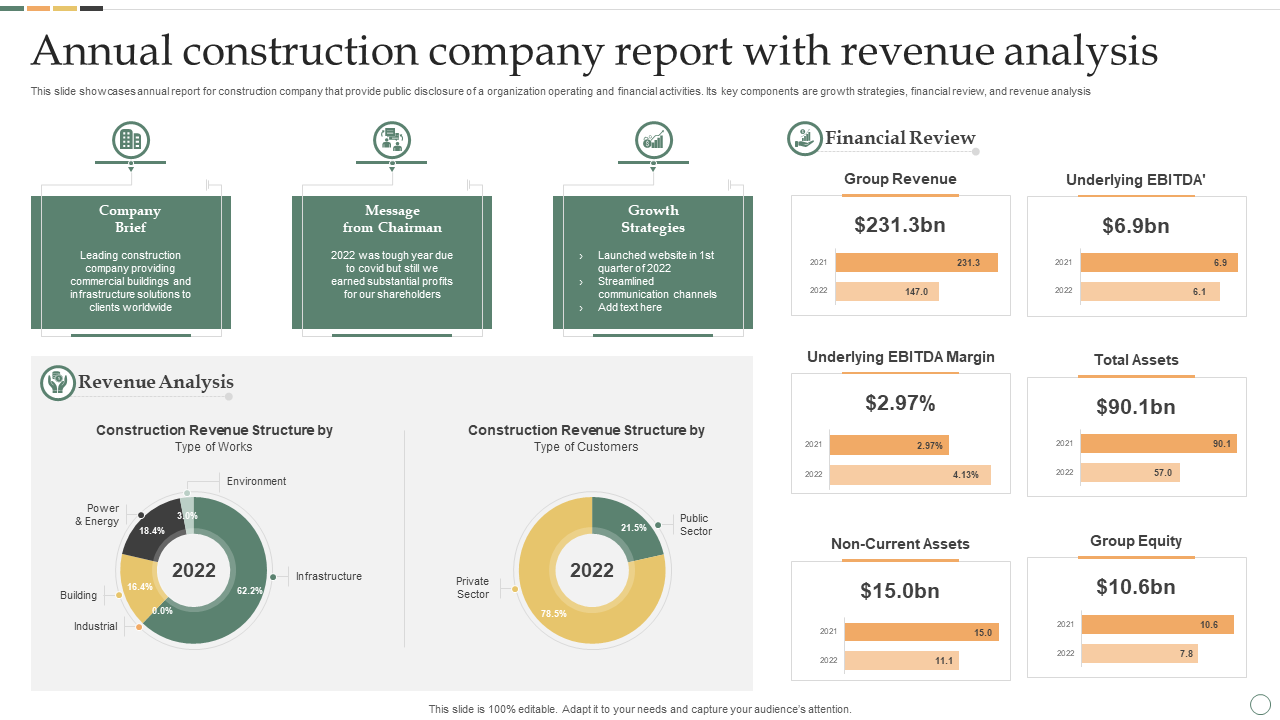 Statement income financial statements sample template construction balance sheet format examples accounting cost excel templates job software pdf